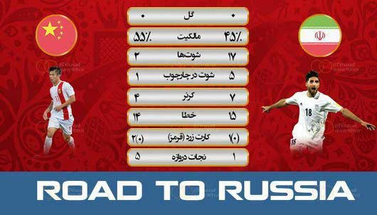 خلاصه بازی ایران و چین / مقدماتی جام جهانی 2018